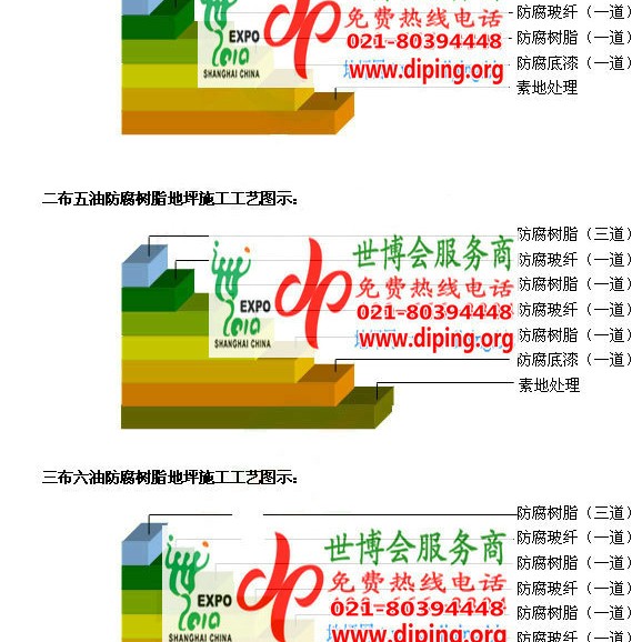 黔西环氧玻璃钢地坪，防腐蚀地坪，防腐蚀自流平地坪产品图2